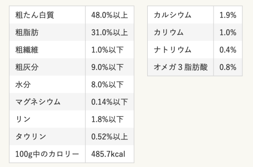 フィーラインナチュラルキャットフード成分